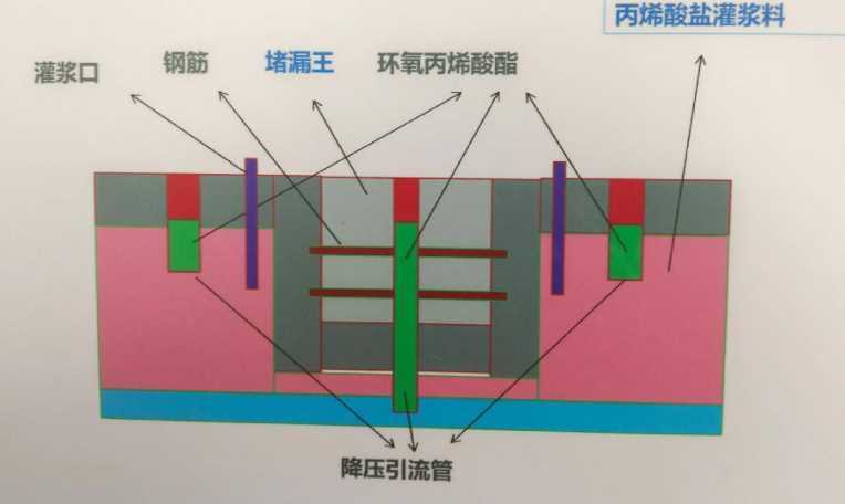 郑州中牟县防水堵漏工程设计