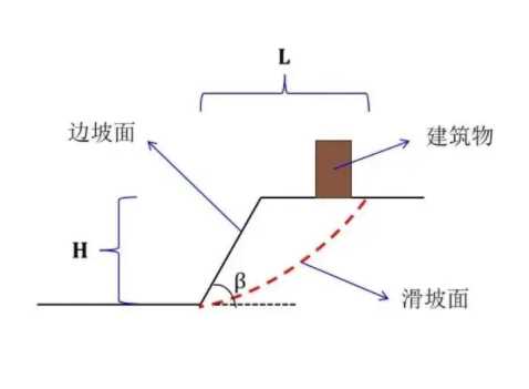 郑州中牟县边坡工程设计